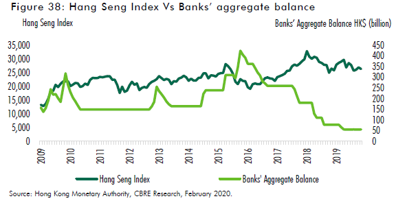 Hong Kong Sar 2020 Greater China Real Estate Market Outlook Cbre